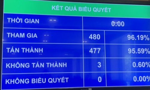 Quốc hội giảm 3 ngày làm việc để lãnh đạo các địa phương về tập trung chống dịch